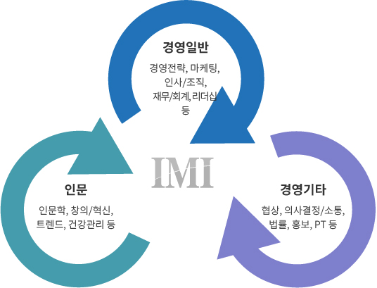 주제별 이미지